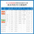 简筠 （ZigBee大规模网络，集中式应用样品包）2.4G无线3.0自组网低功耗串口透传工业级物联网模组单位：个