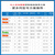 悦津（ZigBee低成本，中型网络应用样品包）2.4G无线3.0自组网低功耗串口透传工业级物联网模组单位：个