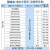 304不锈钢成品地埋式隔油池商用厨房食堂自动排水油水分离器地沟 304材质 800*400*400mm 40-