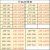 工作服男女际华新备勤服套装蓝色夏季短袖夹克春秋冬季长袖套装 夏备短袖套装-帼 170/88