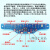 8路数字量循迹，八灰度巡迹传感器模块 光电寻线识别 机器人专用 白光 默认1