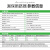 施耐德电气空气开关1P 32A带漏电保护断路器空开 EA9R漏保短路过载保护单片单极总闸开关