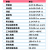 S型拉压力传感器称重传感器压力传感器托利多尺寸100kg200kg 5kg定制 0-100kg