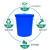精选好货加厚塑料带盖超大容量圆形桶级储水发酵厨房胶桶 60L蓝色