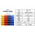 坤茂（KUNMAO）C7货架斜口分类零件盒默认蓝色黄色红色备注5个150×107×75mm