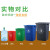 塑料无盖垃圾桶工业用垃圾箱公园物业小区分类桶60L20L30L50升100 60升正方形红色无盖