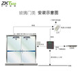 ZKTECO ZKTeco熵基科技识别门禁系统RT381 标准配置 单机