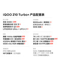 iQOOZ10 Turbo+ 天玑9400+ 自研电竞芯片Q2 5G展机144Hz光域护眼屏 极地灰 12GB+512GB 单机+第三方充电器+店保一年