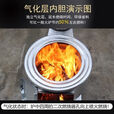 柴火灶家用烧木柴农村气化炉节能移动户外大锅台通炕煤炭柴火取暖 普通木柴款+2米管配件（无气化效果）