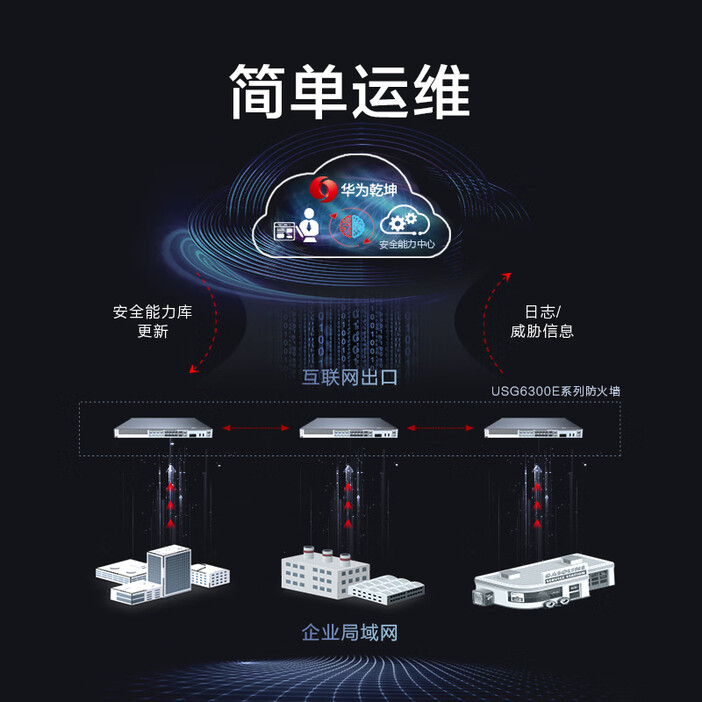 网站定制开发引领数字营销新潮流