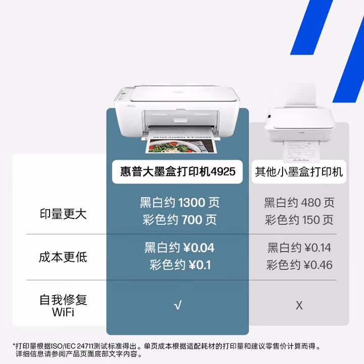 惠普4925打印机细节展示