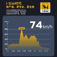 reebaby瑞贝乐 儿童安全座椅宝宝婴儿360度旋转 0-4-7-12岁 S62天鹅