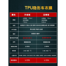 小米生态同款进口汽车隐形车衣漆面透明保护膜全车身犀牛皮防刮划tpu车衣贴膜 【真TPU-假一赔十支持检测】升级版局部