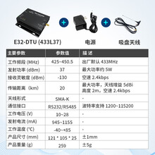 亿佰特5W大功率SX1278无线模块LoRa扩频433M数传电台远距离20公里 E32-DTU(433L37)+电源+送吸盘天线