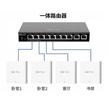 锐捷（Ruijie）全千兆无线AP面板套装 智能组网全屋WiFi分布式墙壁路由器 86型酒店企业别墅 8口一体机+面板式双频AP*4