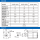 42系列：31W/24V/3000转/0.