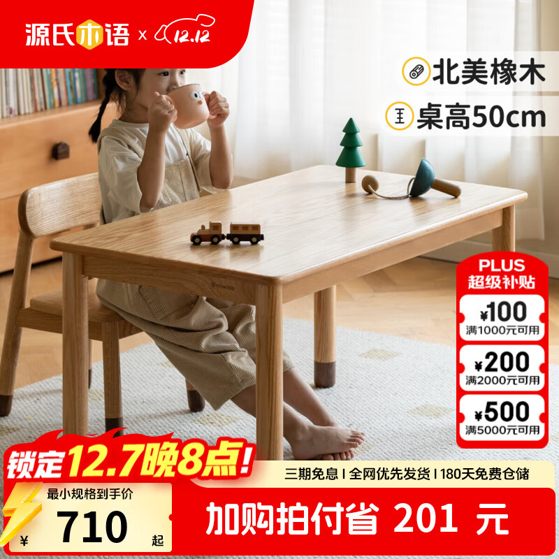 ԴľͯҾ߶ͯѧϰֹʵľСѧҵдϼԼСͶͯ (3)ľ1.0׶ֹͯ 911Ԫ