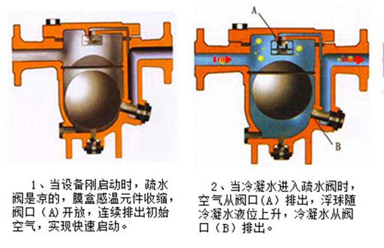 福美居 cs11h-16c疏水閥自由浮球式機械型疏水閥絲扣閥門dn15 20 25