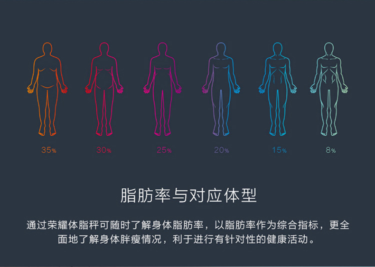 华为荣耀体脂秤 家用智慧魔秤脂肪秤智能健康秤体重秤电子秤男女减肥