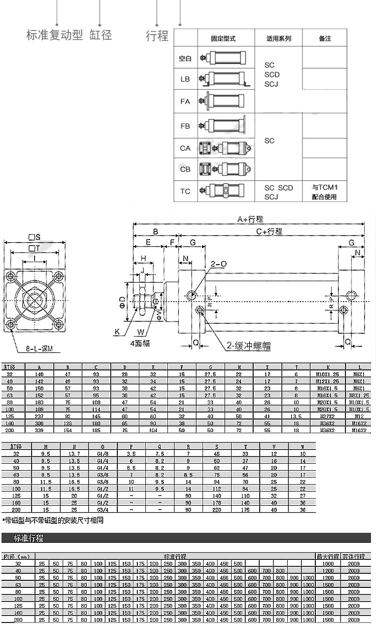 气动元件标准气缸sc63*25x50x75x100x125x150x200x1000 sc63*300