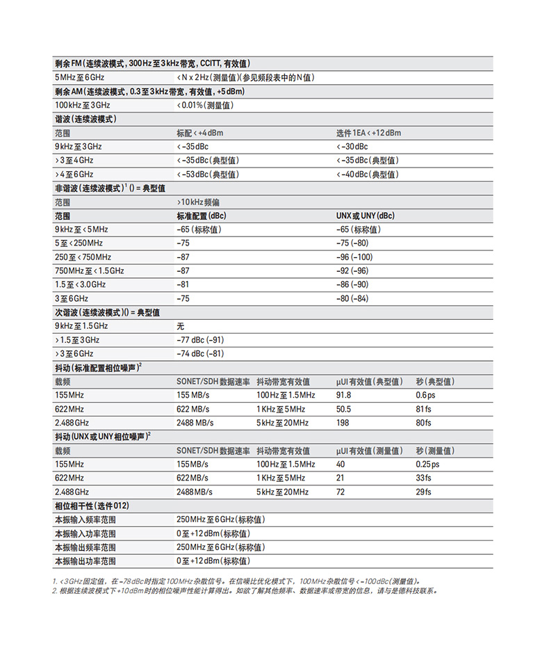 KEYSIGHT/N5181B信号发生器