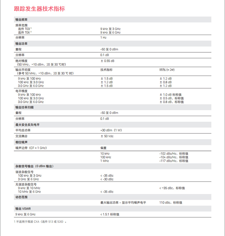 KEYSIGHT/N9000B频谱分析仪