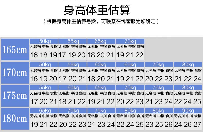 戒指身高体重参考表图片