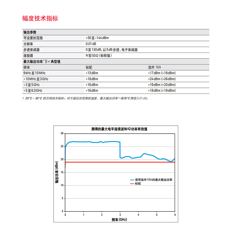 KEYSIGHT/N5181B信号发生器