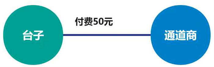 你买过话费慢充吗？小心成为骗子的帮凶 黑产灰产 经验心得 第4张